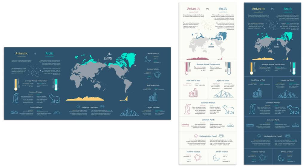 Arctic vs Antarctica Infographic